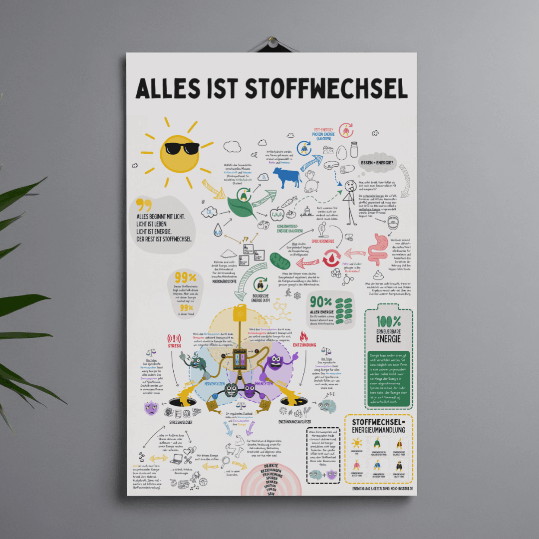 Poster-Set